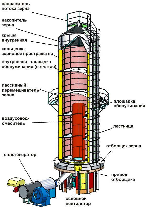 tower dryer