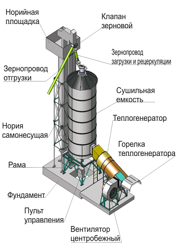 tower dryer